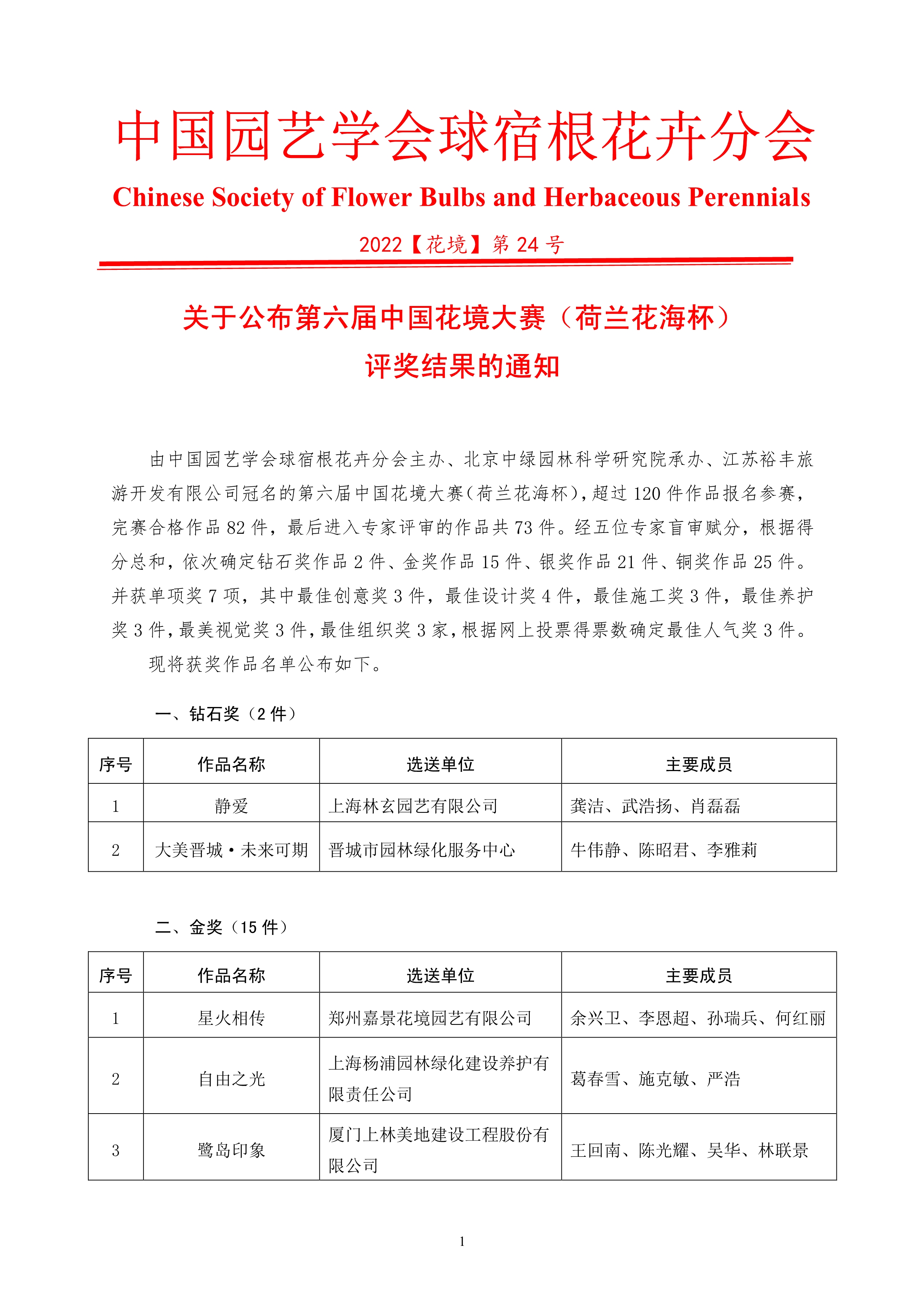 CSBP关于公布第六届中国花境大赛（荷兰花海杯）评选审结果的通知20221220（发布稿）_1