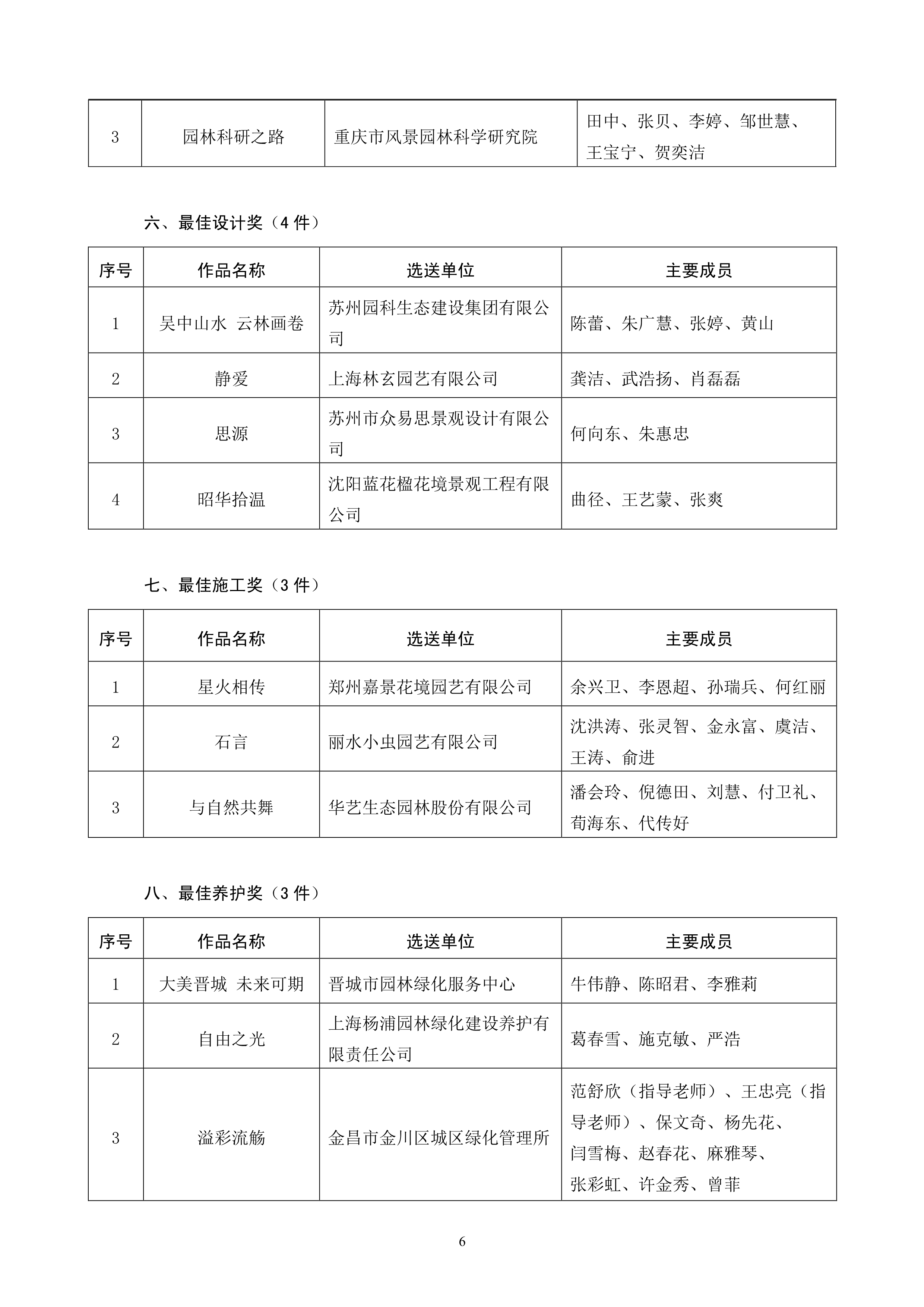 CSBP关于公布第六届中国花境大赛（荷兰花海杯）评选审结果的通知20221220（发布稿）_6