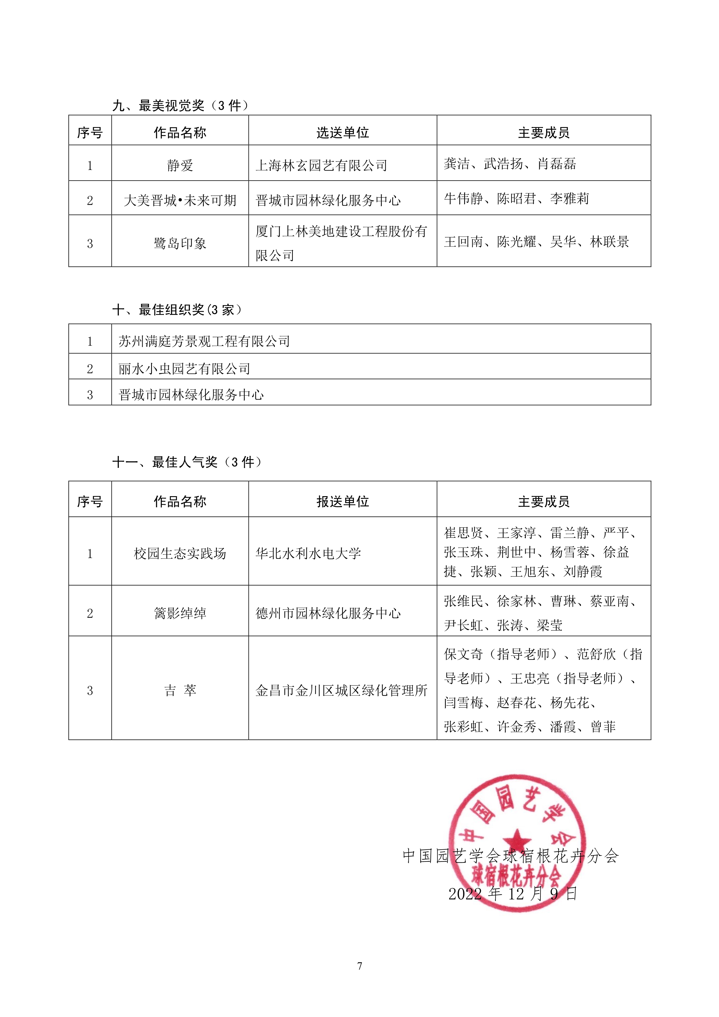 CSBP关于公布第六届中国花境大赛（荷兰花海杯）评选审结果的通知20221220（发布稿）_7